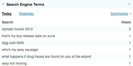 This is how you're finding us on search engines!